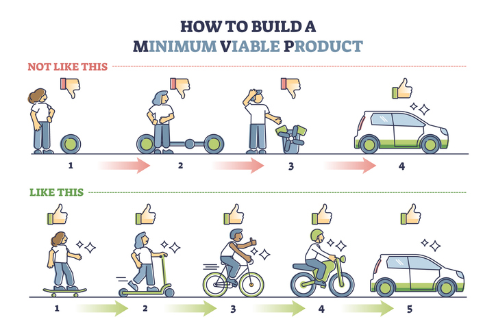 How to Build an MVP